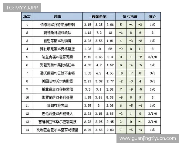 足彩必发盈亏网最新玩法介绍帮助新手快速入门掌握盈利技巧实现投注盈利